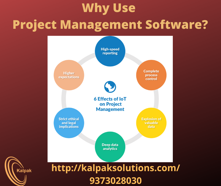 why use project management software