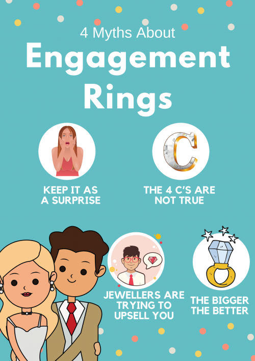 1.-4-Myths-About-Engagement-Rings-2Vivo-diamonds-January.png