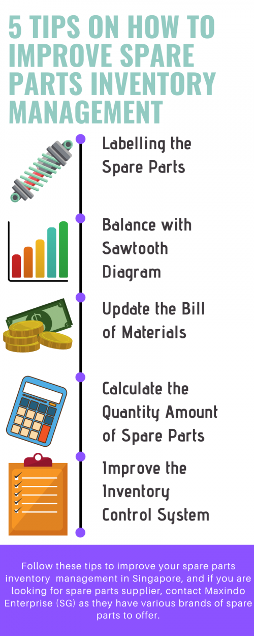 1.-5-Tips-on-How-to-Improve-Spare-Parts-Inventory-Management2-Maxindo-December.png