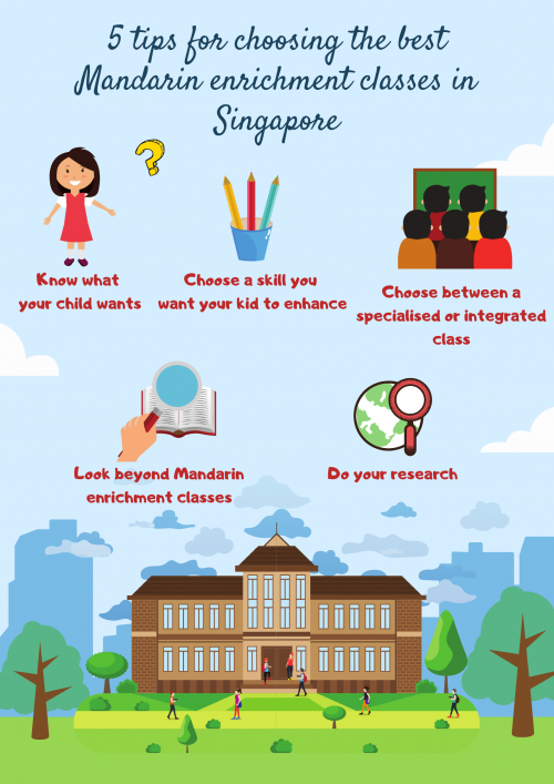 1.-5-tips-for-choosing-the-best-Mandarin-enrichment-classes-in-Singapore-Edugrove-november.png