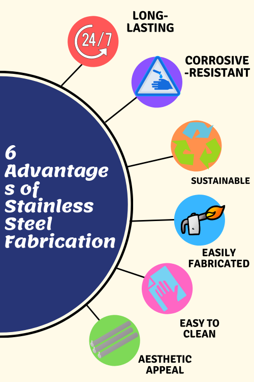 Here are some of the benefits of using stainless steel for metal fabrication projects.

#StainlessSteelFabricationSingapore
https://www.continental-engrg.com.sg/services/fabrication-services/