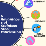 1.-6-Advantages-of-Stainless-Steel-Fabrication-Continental-Engineering-January