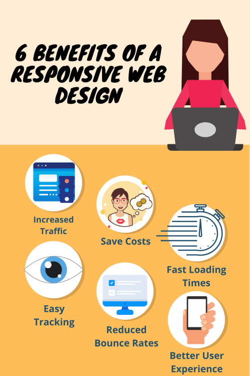 1.-6-Benefits-of-a-Responsive-Web-Design-2-Efusion-January.png