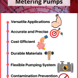 1.-7-Benefits-of-Metering-Pumps-Unicontrols-November