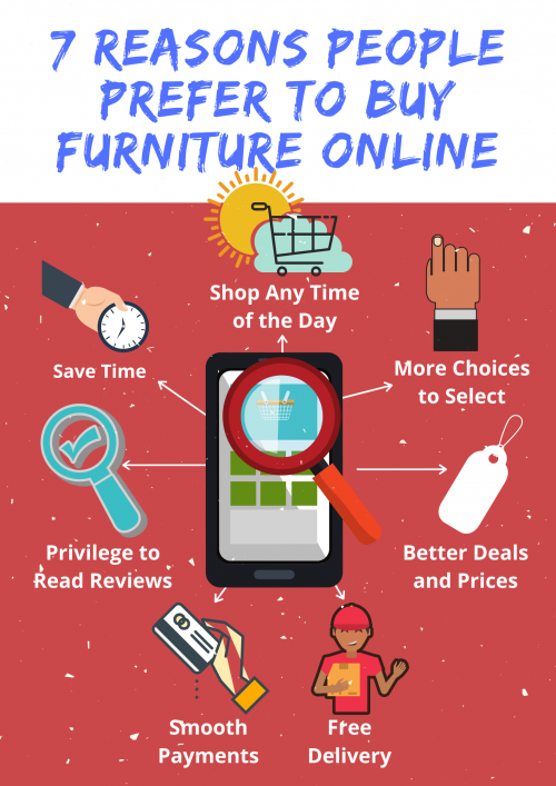 1.-7-Reasons-People-Prefer-to-Buy-Furniture-Online2-Mega-furniture-December.png