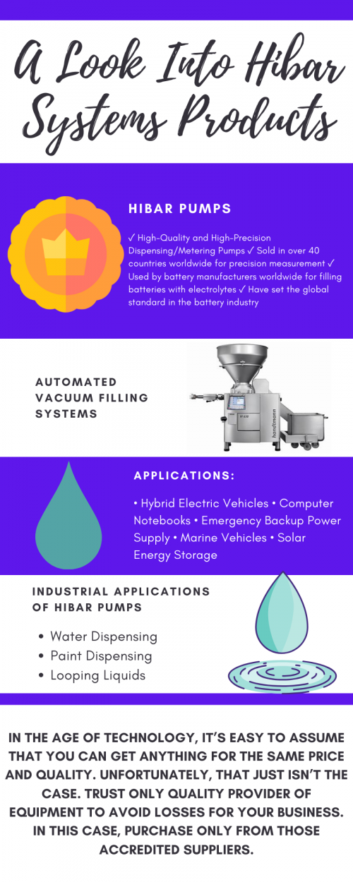 1.-A-Look-Into-Hibar-Systems-Products-2Unicontrols-FEB.png