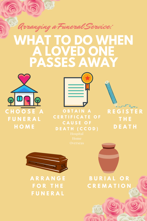 1.-Arranging-a-Funeral-Service-What-to-Do-When-a-Loved-One-Passes-Away-2Eternal-life-FEB.png