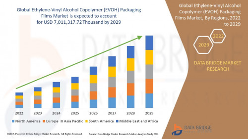 1.-EthyleneVinylAlcoholCopolymerEVOHPackagingFilmsMarket.jpg