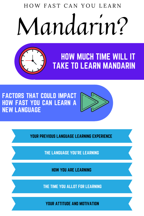 1.-How-Fast-Can-You-Learn-Mandarin-2Stanford-Language-FEB.png