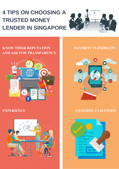 There are ways to choose a trusted money lender in Singapore. Learn quick tips in finding the perfect one to support your financial needs.

#TrustedMoneyLenderSingapore

https://powercredit.com.sg/