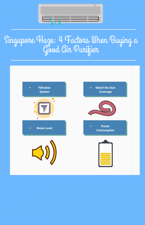 1.2-Singapore-Haze_-4-Factors-When-Buying-a-Good-Air-Purifier-january.png