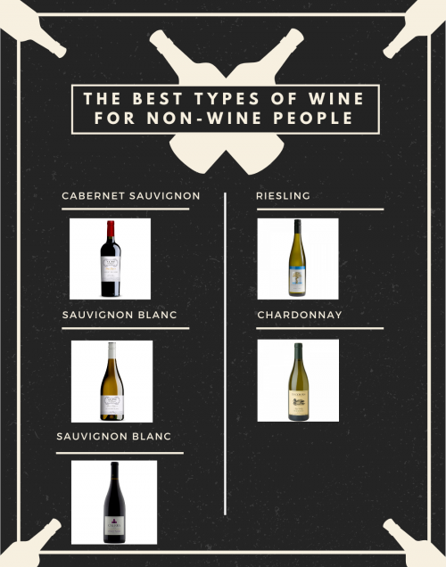 1.2-The-Best-Types-of-Wine-For-Non-Wine-People--March-.png