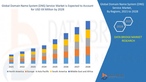 1.Global-DNS-SErvice-Market.d.jpg