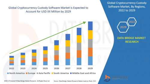 1.GlobalCryptocurrencyCustodySoftwareMarket.jpg