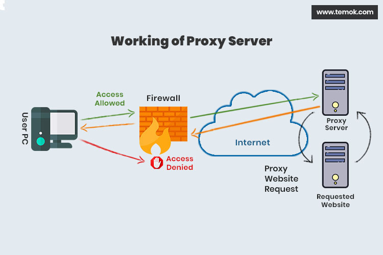 외부:https://s5.gifyu.com/images/11-Reasons-Why-You-Should-Start-Using-the-Proxy-Server-2.jpg