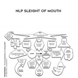 186-Doug-O-Brten---NLP---Sleight-of-Mouth