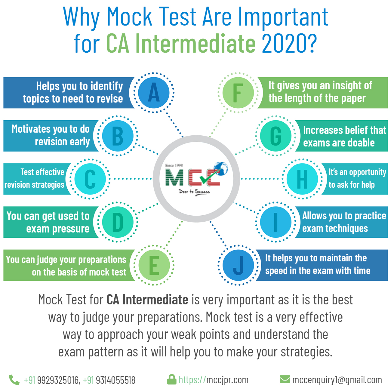 Intermediate exam. Mock Test. Mock Exam Test paper. Mock Test topic. Mock Test учебник.
