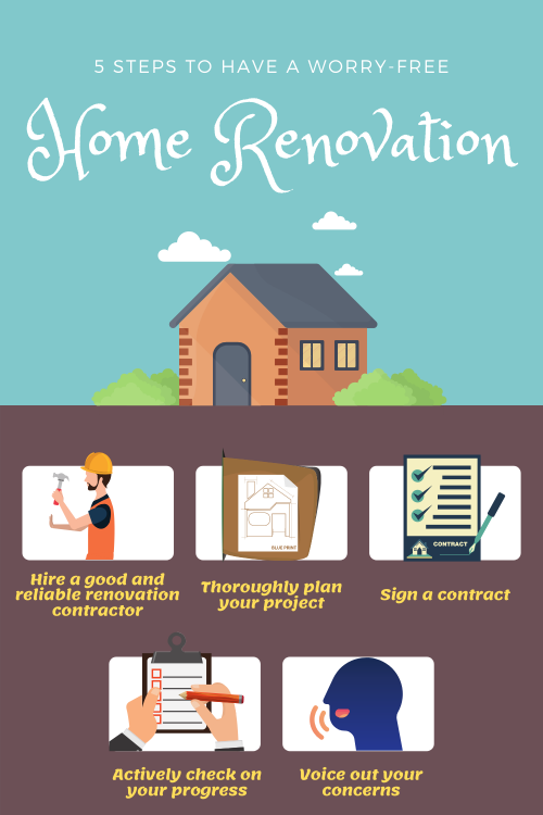 2.-5-Steps-to-Have-A-Worry-Free-Home-Renovation-RUHU-February.png