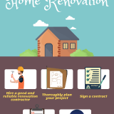 2.-5-Steps-to-Have-A-Worry-Free-Home-Renovation-RUHU-February