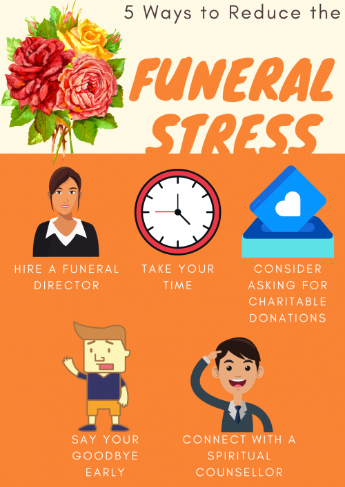 2.-5-Ways-to-Reduce-the-Funeral-Stress-2The-garden-of-remembrance-January.png