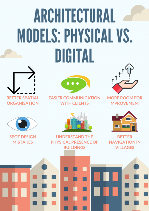 2.-Architectural-Models-Physical-vs-Digital-2AE-Models-February.png