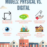 2.-Architectural-Models-Physical-vs-Digital-2AE-Models-February