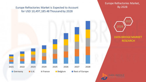 2.-Europe-Refractories-Market.jpg