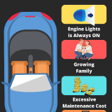 2.-Signs-Whether-or-Not-to-Sell-Your-Used-Car-SgCarTrade-February