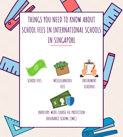 2.-Things-you-need-to-know-about-school-fees-in-international-schools-in-Singapore-Middleton-December.png