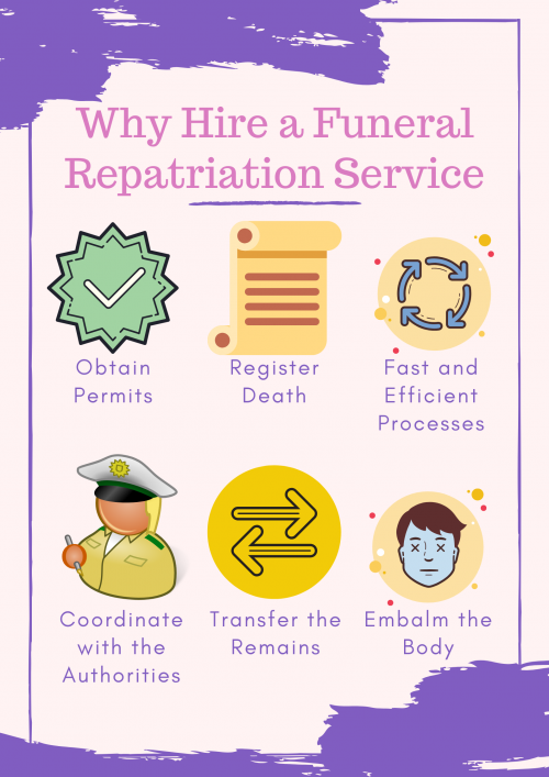 2.-Why-Hire-a-Funeral-Repatriation-Service-Flying-Home-January.png