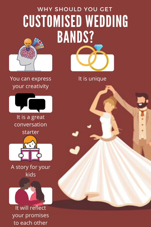 2.-Why-should-You-Get-Customised-Wedding-Bands-2Vivo-diamonds-march.png