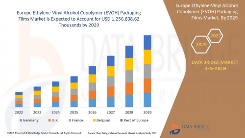 2.EuropeEthyleneVinylAlcoholCopolymerEVOHPackagingFilmsMarket.jpg