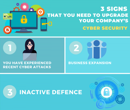 3-Signs-That-You-Need-To-Upgrade-Your-Companys-Cyber-Security.png