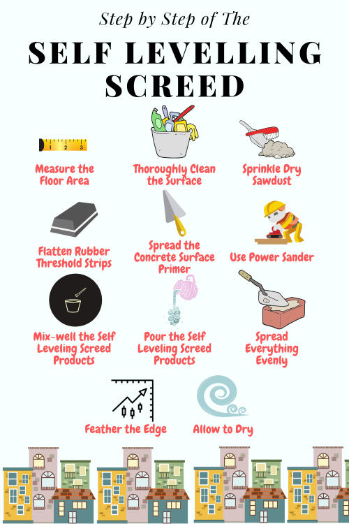 Are you one of the people who are in trouble of doing a self-leveling screed? Here know the step by step to help you even out your floors.

#SelfLevelingScreedSingapore

https://www.mapei.com/sg/en/products-and-solutions/lines/products-for-cementitious-and-resin-flooring