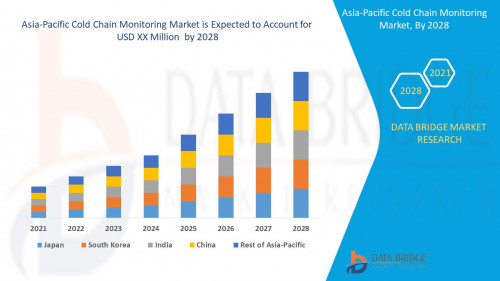 3.Asia-Pacific-Cold-Chain-Monitoring-Market.jpg