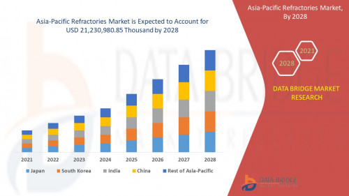 3.Asia-Pacific-Refractories-Marke.jpg