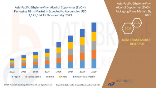 3.AsiaPacificEthyleneVinylAlcoholCopolymerEVOHPackagingFilmsMarket.jpg