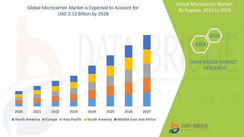 3.Global-Microcarrier-Market.jpg