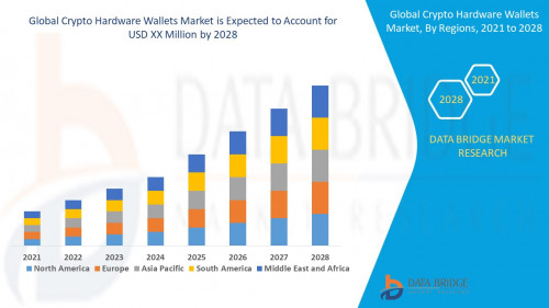 4.Global-Crypto-Hardware-Wallets-Market.jpg