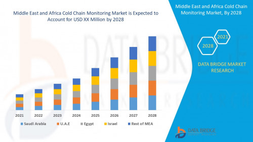 4.Middle-East-and-Africa-Cold-Chain-Monitoring-Market.jpg