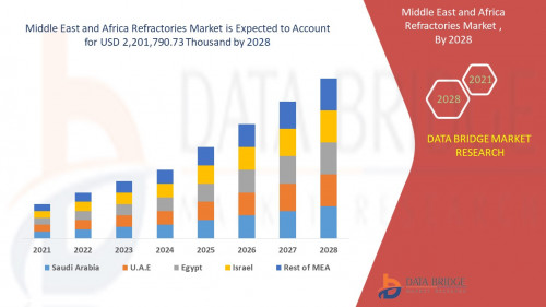 4.Middle-East-and-Africa-Refractories-Market.jpg