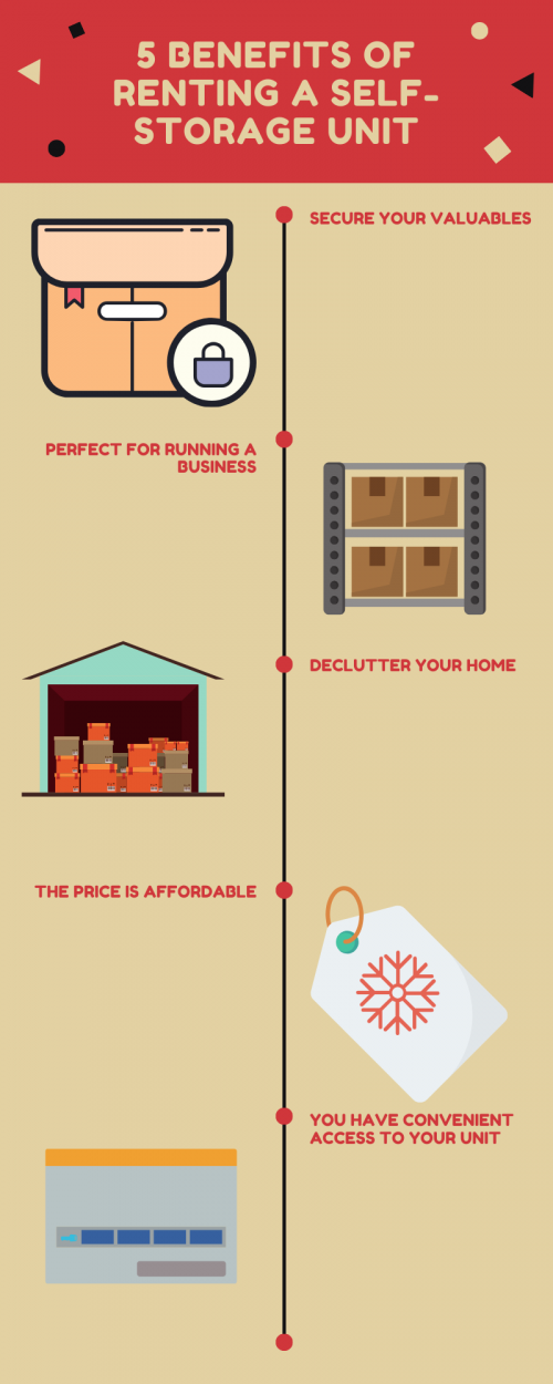 5-Benefits-Of-Renting-A-Self-Storage-Unit.png