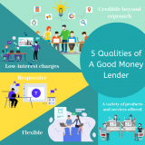 5-Qualities-of-A-Good-Money-Lender