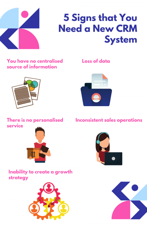 Having problems with your sales operations? This is one of the 5 signs that you need a new CRM system! Learn more here!

#CRMSystemMalaysia

https://www.starcrm.com.my/