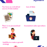 5-Signs-that-You-Need-a-New-CRM-System-1