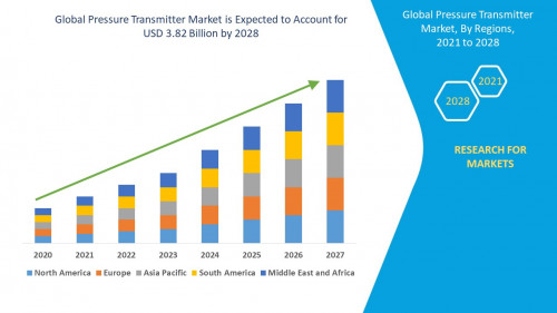 5.Global-Pressure-Transmitter-Market.jpg