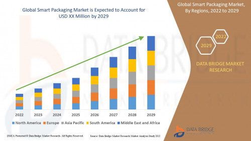 5.GlobalSmartPackagingMarket.jpg