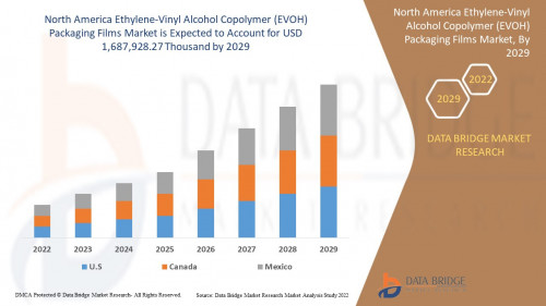 5.NorthAmericaEthyleneVinylAlcoholCopolymerEVOHPackagingFilmsMarket.jpg