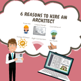 6-Reasons-to-Hire-an-Architect