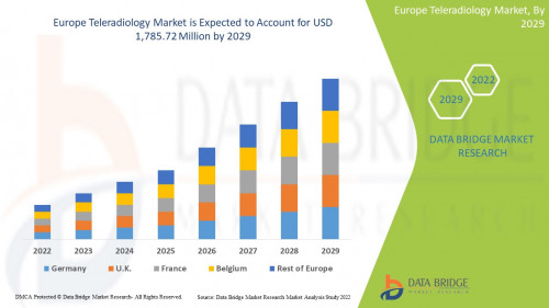 6.Europe-Teleradiology-Market.jpg